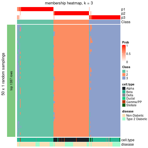 plot of chunk tab-node-011-membership-heatmap-2