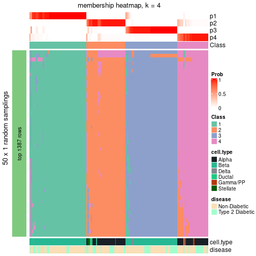 plot of chunk tab-node-011-membership-heatmap-3