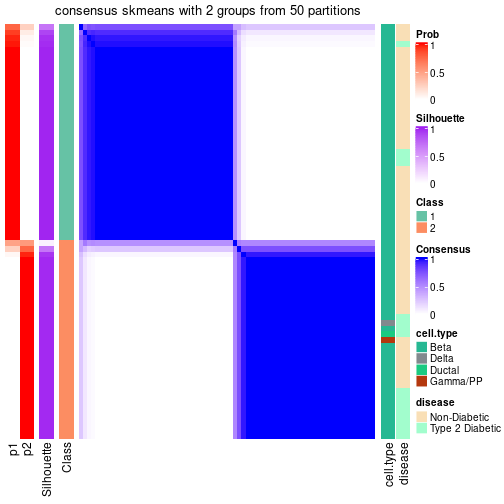 plot of chunk tab-node-0111-consensus-heatmap-1