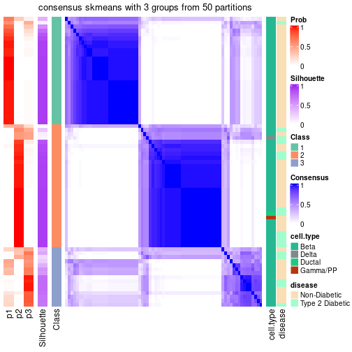 plot of chunk tab-node-0111-consensus-heatmap-2