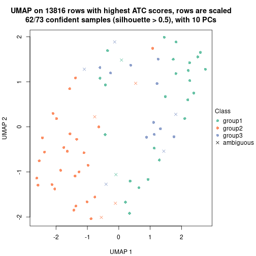 plot of chunk tab-node-0111-dimension-reduction-2