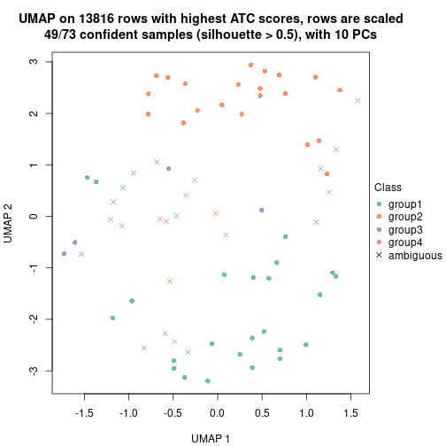 plot of chunk tab-node-0111-dimension-reduction-3