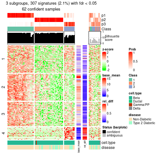 plot of chunk tab-node-0111-get-signatures-2