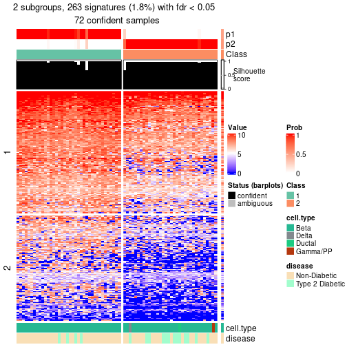 plot of chunk tab-node-0111-get-signatures-no-scale-1