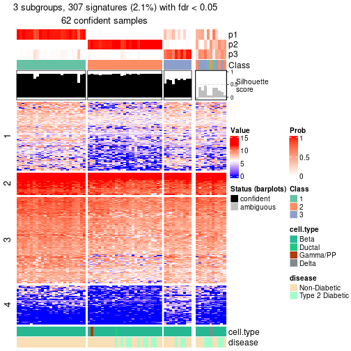 plot of chunk tab-node-0111-get-signatures-no-scale-2