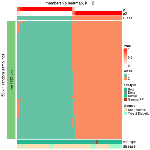 plot of chunk tab-node-0111-membership-heatmap-1