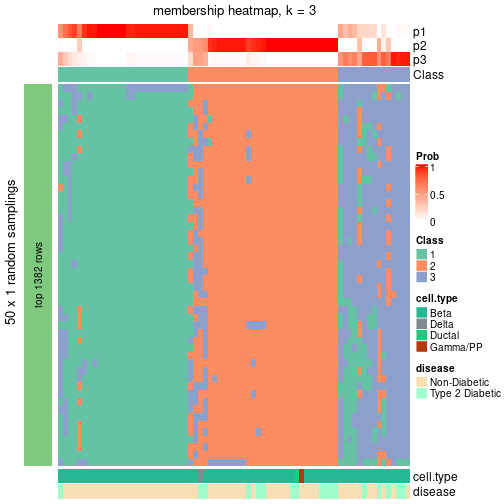 plot of chunk tab-node-0111-membership-heatmap-2