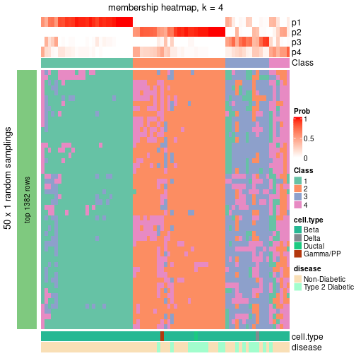 plot of chunk tab-node-0111-membership-heatmap-3