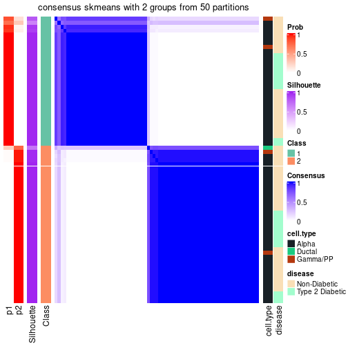 plot of chunk tab-node-0112-consensus-heatmap-1