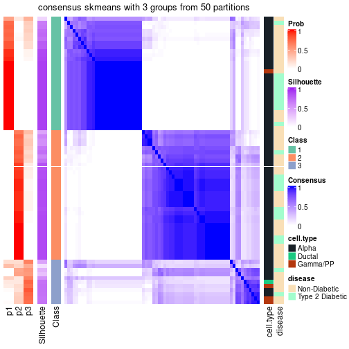 plot of chunk tab-node-0112-consensus-heatmap-2