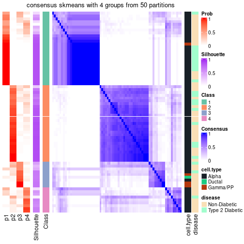 plot of chunk tab-node-0112-consensus-heatmap-3