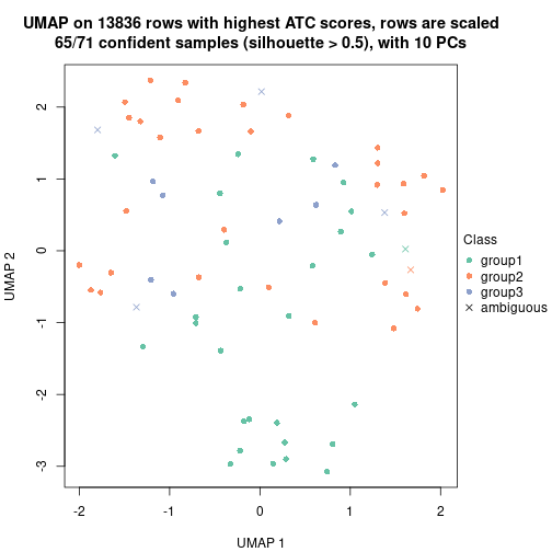 plot of chunk tab-node-0112-dimension-reduction-2