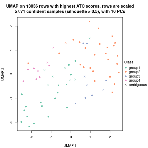 plot of chunk tab-node-0112-dimension-reduction-3