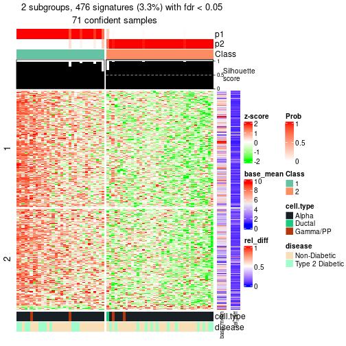 plot of chunk tab-node-0112-get-signatures-1