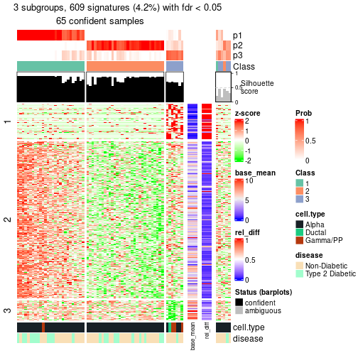 plot of chunk tab-node-0112-get-signatures-2