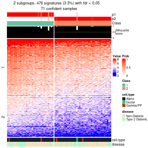 plot of chunk tab-node-0112-get-signatures-no-scale-1