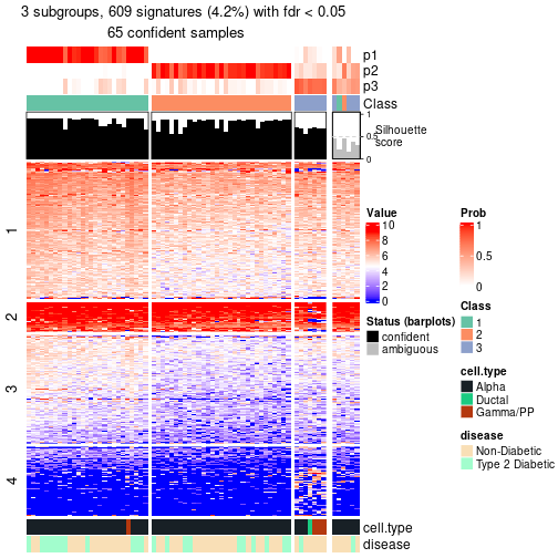 plot of chunk tab-node-0112-get-signatures-no-scale-2