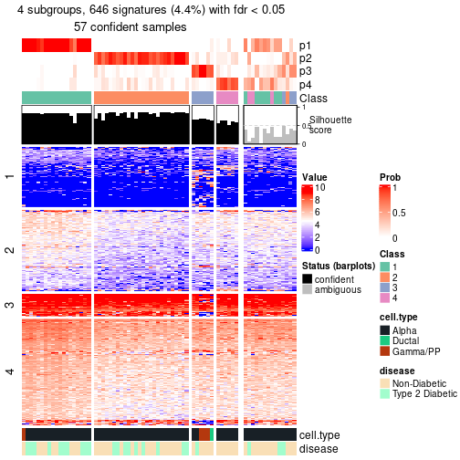 plot of chunk tab-node-0112-get-signatures-no-scale-3