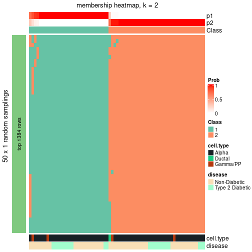 plot of chunk tab-node-0112-membership-heatmap-1