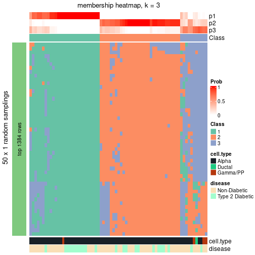 plot of chunk tab-node-0112-membership-heatmap-2