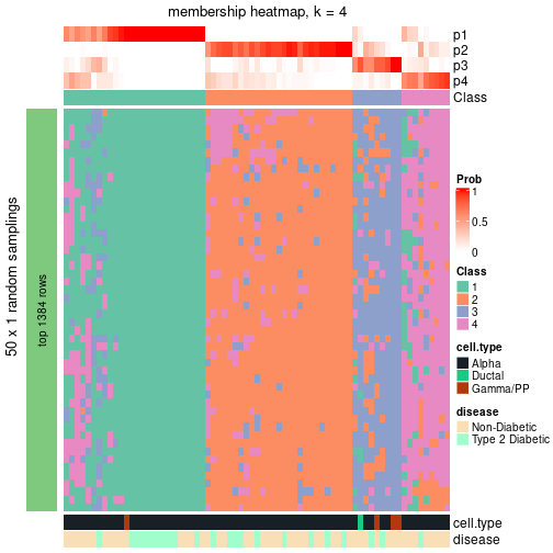 plot of chunk tab-node-0112-membership-heatmap-3