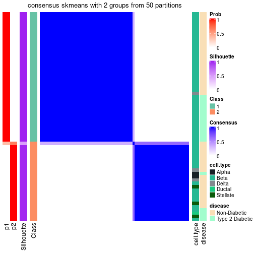 plot of chunk tab-node-0113-consensus-heatmap-1