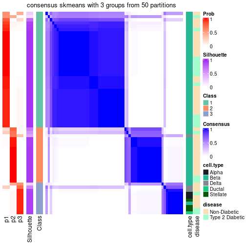 plot of chunk tab-node-0113-consensus-heatmap-2