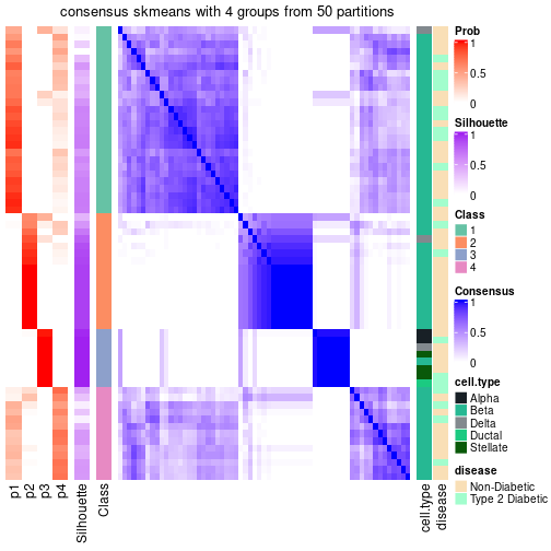 plot of chunk tab-node-0113-consensus-heatmap-3