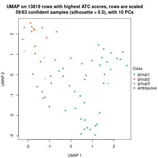 plot of chunk tab-node-0113-dimension-reduction-2