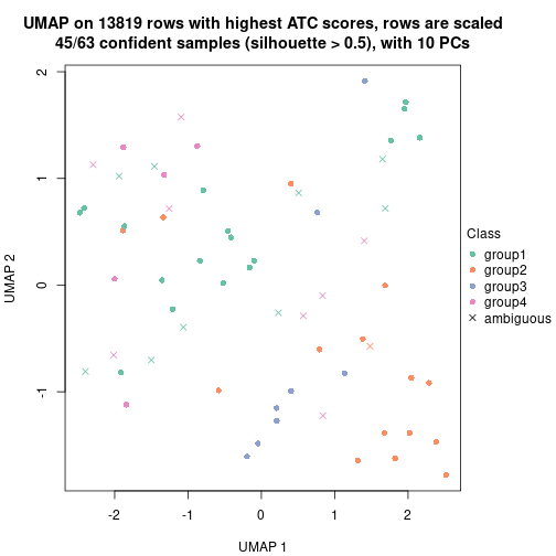 plot of chunk tab-node-0113-dimension-reduction-3