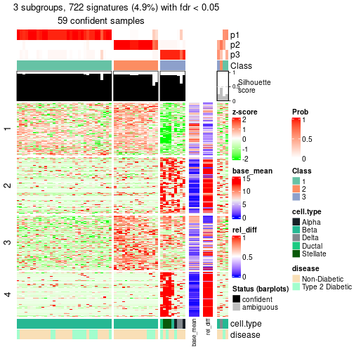 plot of chunk tab-node-0113-get-signatures-2