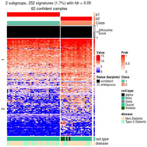 plot of chunk tab-node-0113-get-signatures-no-scale-1