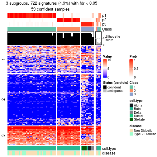 plot of chunk tab-node-0113-get-signatures-no-scale-2