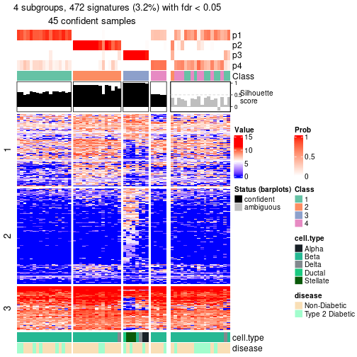 plot of chunk tab-node-0113-get-signatures-no-scale-3