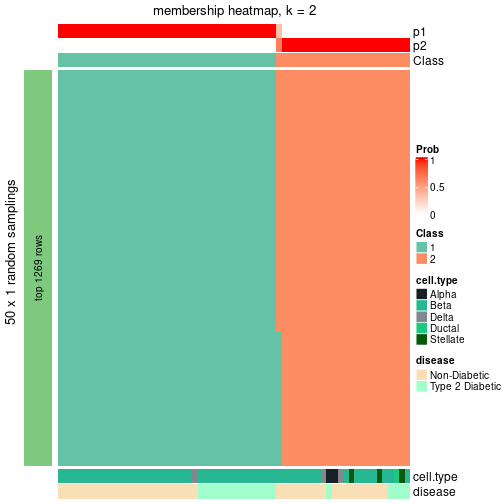 plot of chunk tab-node-0113-membership-heatmap-1