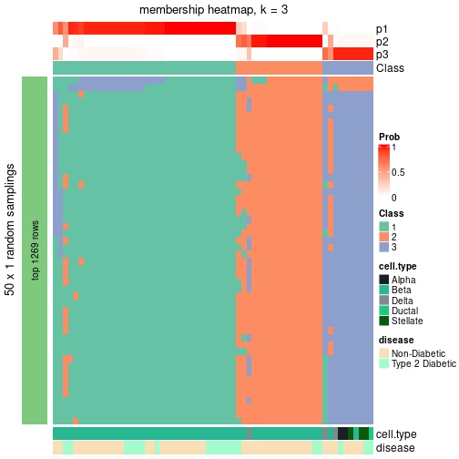 plot of chunk tab-node-0113-membership-heatmap-2