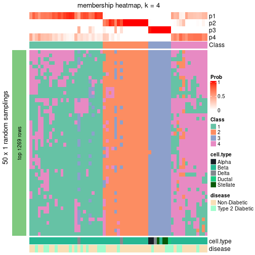 plot of chunk tab-node-0113-membership-heatmap-3