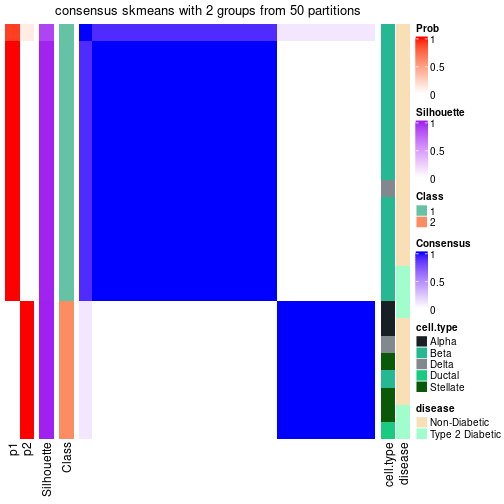 plot of chunk tab-node-01132-consensus-heatmap-1