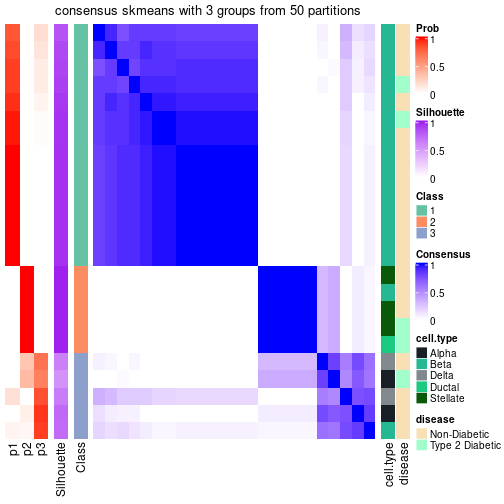 plot of chunk tab-node-01132-consensus-heatmap-2