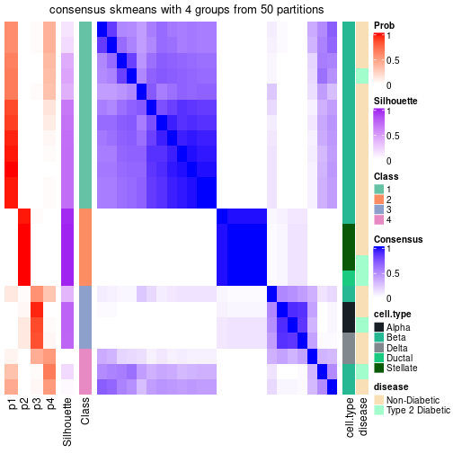 plot of chunk tab-node-01132-consensus-heatmap-3