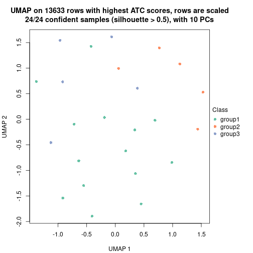 plot of chunk tab-node-01132-dimension-reduction-2