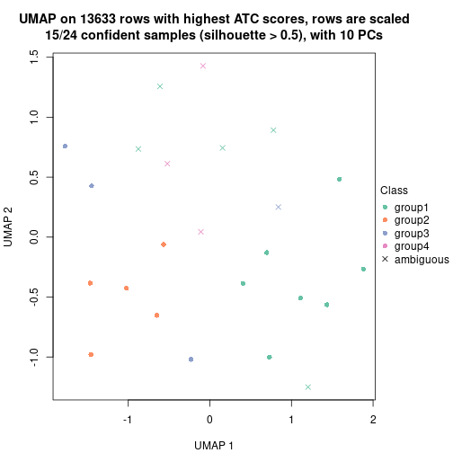 plot of chunk tab-node-01132-dimension-reduction-3