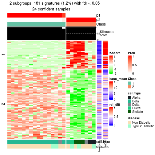 plot of chunk tab-node-01132-get-signatures-1