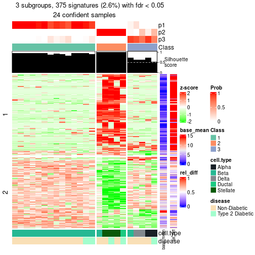 plot of chunk tab-node-01132-get-signatures-2