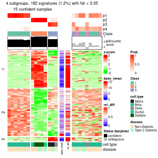 plot of chunk tab-node-01132-get-signatures-3