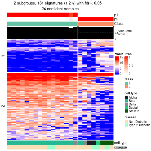 plot of chunk tab-node-01132-get-signatures-no-scale-1