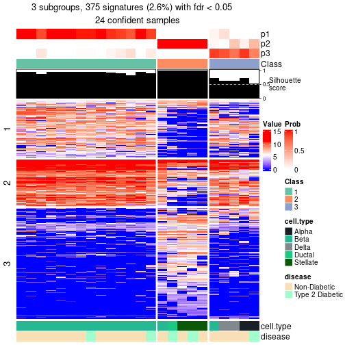 plot of chunk tab-node-01132-get-signatures-no-scale-2