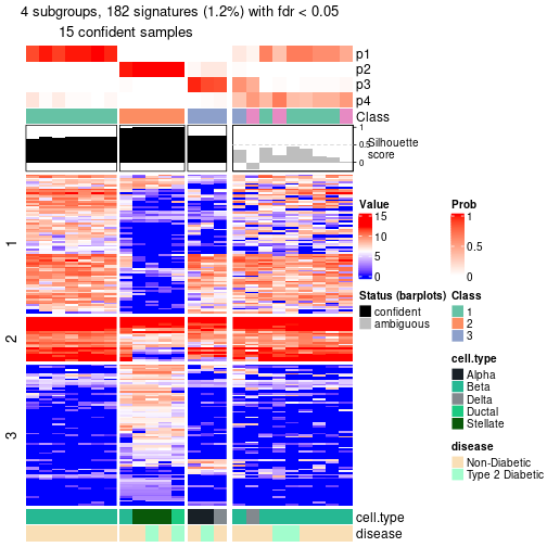 plot of chunk tab-node-01132-get-signatures-no-scale-3