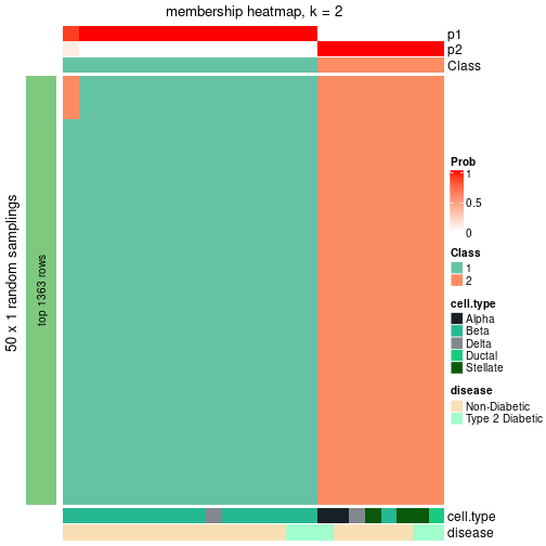 plot of chunk tab-node-01132-membership-heatmap-1