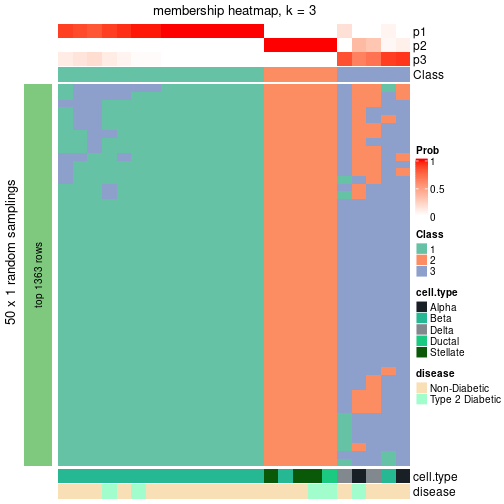 plot of chunk tab-node-01132-membership-heatmap-2